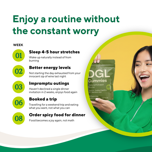 Licollie - Stop Heartburn Before It Starts, Naturally