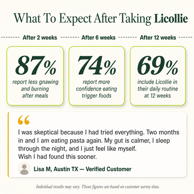 Licollie - Stop Heartburn Before It Starts, Naturally