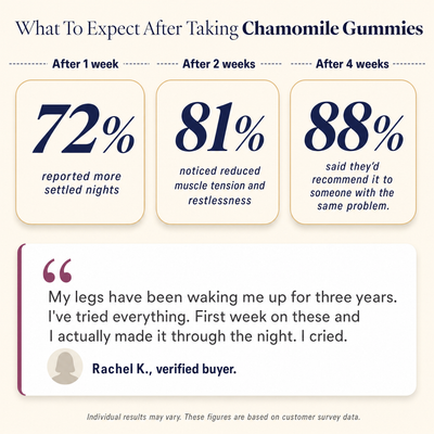 Chamomile Pro