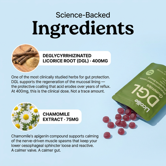 Licollie - Stop Heartburn Before It Starts, Naturally