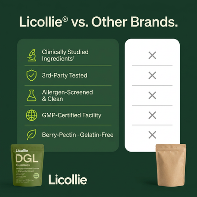 Licollie - Stop Heartburn Before It Starts, Naturally