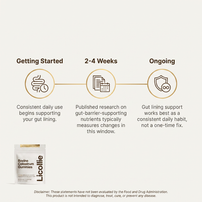 Bovine Colostrum - Gut Ritual