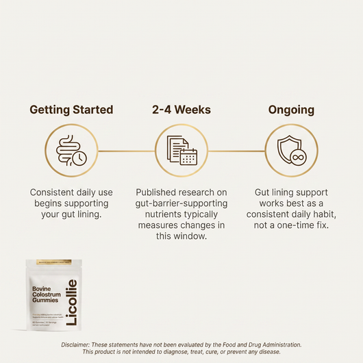 Bovine Colostrum - Gut Ritual
