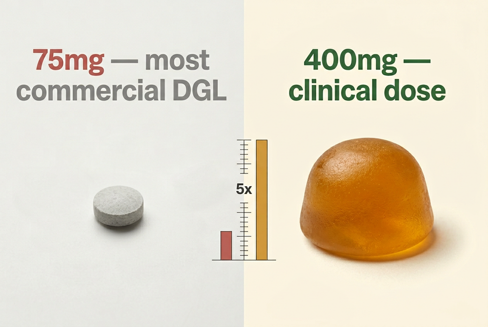Reason 3: If You've Tried DGL Before and Felt Nothing — Here's the Documented Reason Why